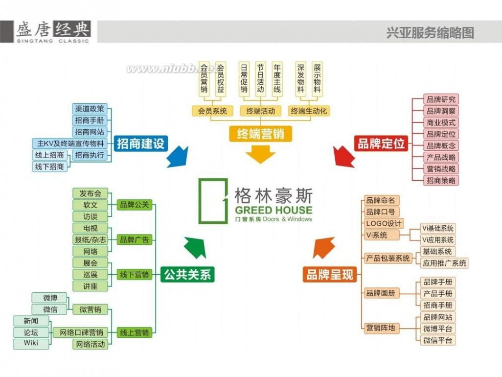 品牌全案策划 格林豪斯品牌全案策划提案