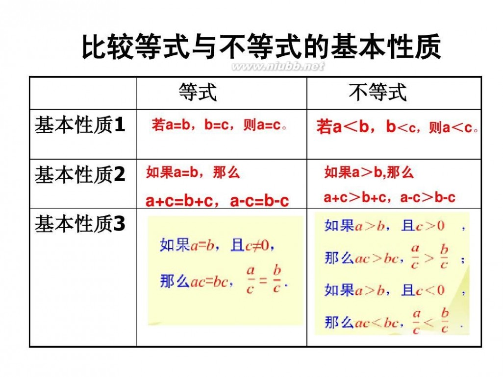 不等式的基本性质 3.2不等式的基本性质