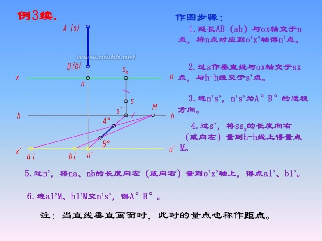 画法几何与阴影透视 画法几何与阴影透视_第14章_透视的画法