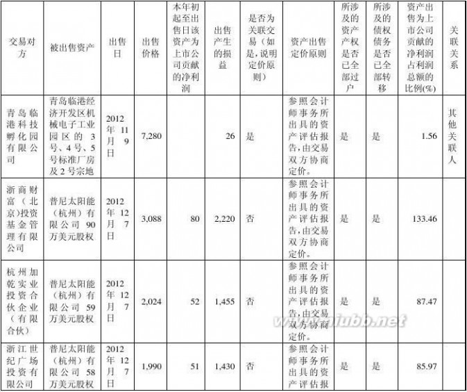 哈高科白天鹅药业集团有限公司 哈高科2012年报(食品酒茶成本控制)哈尔滨高科技(集团)股份有限公司财务管理_九舍会智库