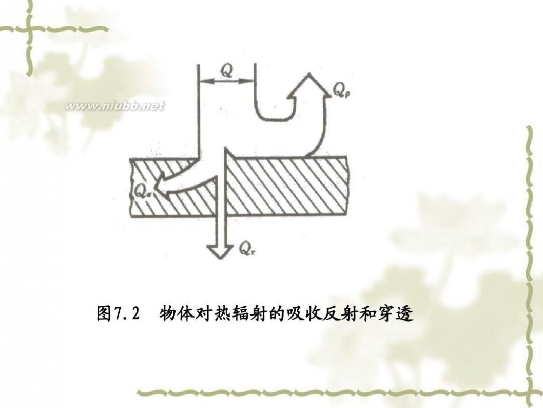 传热学 传热学课件课件