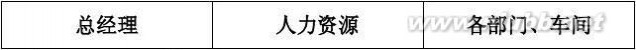 公司管理流程 企业管理流程