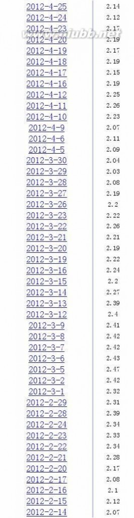 tcl股票代码 TCL集团股票2011年-2014年9月交易数据3年