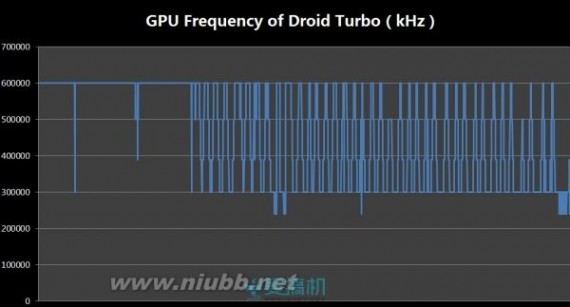 续航怪兽 摩托罗拉Droid Turbo详细评测_motorola droid