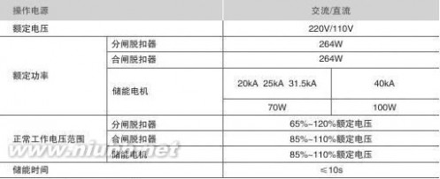 zn63 ZN63-12真空断路器