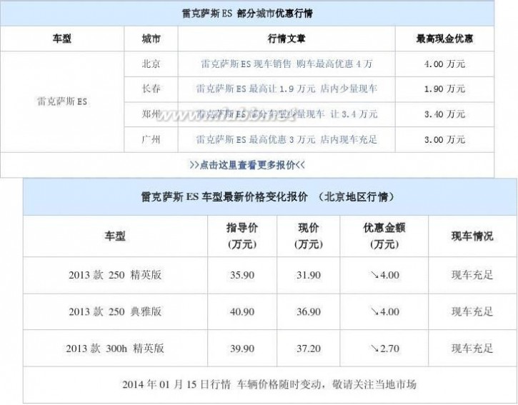 汽车降价排行榜 汽车奥迪A6L降13.5万 本周中大型车降价排行