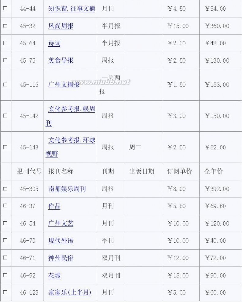 报刊订阅网 2013报刊杂志目录5(文学文摘类-自己整理自中国邮政报刊订阅网)