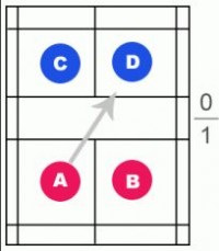 羽毛球双打 羽毛球双打发球规则(图解)