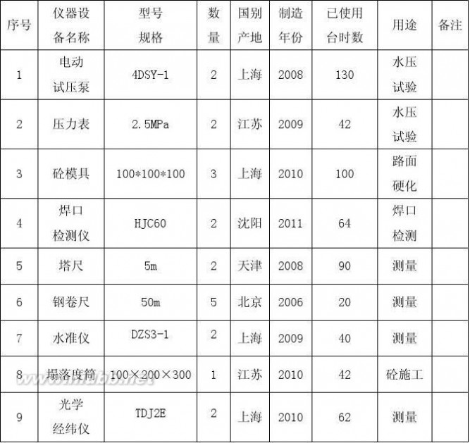 节能改造工程 既有建筑节能改造工程方案