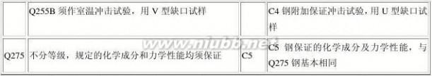 碳素钢牌号 碳素钢牌号