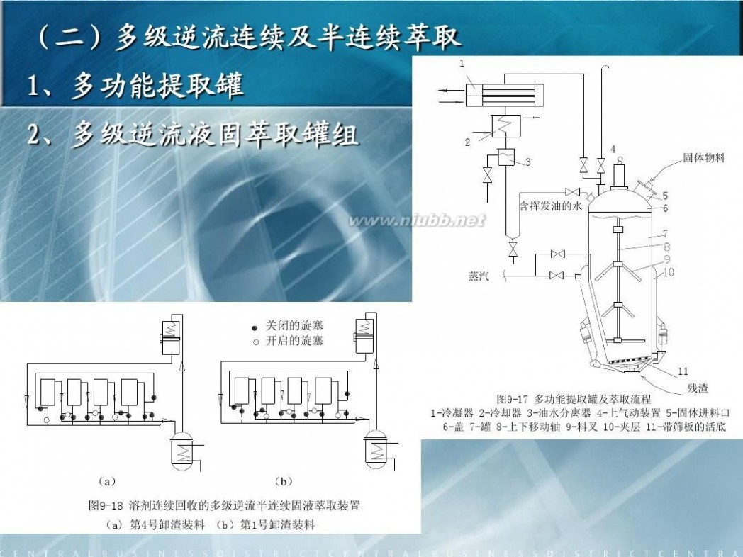 萃取设备 萃取过程及设备