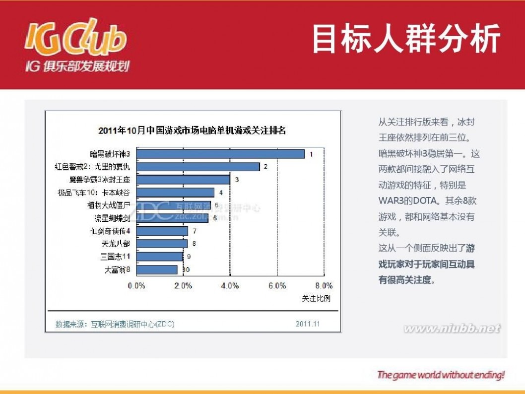 电子竞技俱乐部 iG电子竞技俱乐部发展规划2012