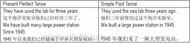 过去完成时的被动语态 现在完成时、过去完成时和被动语态