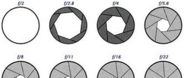 相机光圈是什么意思