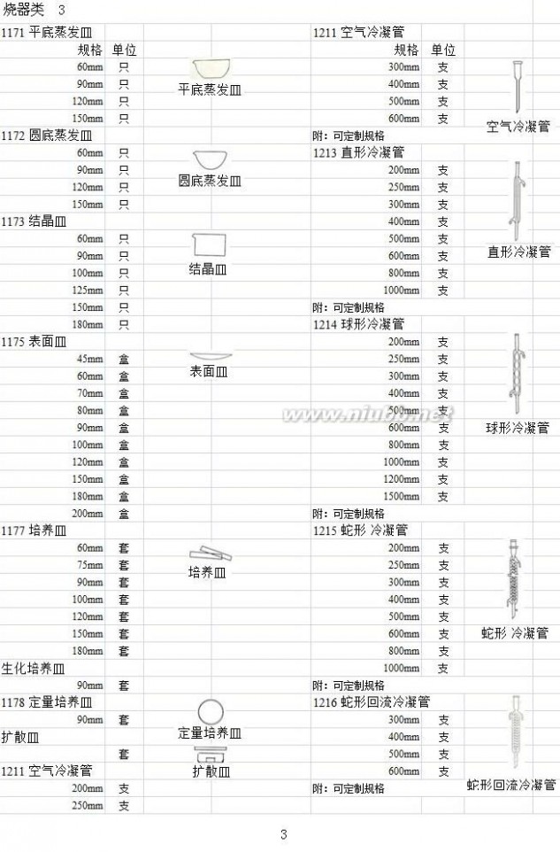 实验室玻璃仪器 实验室玻璃仪器名称规格型号大全