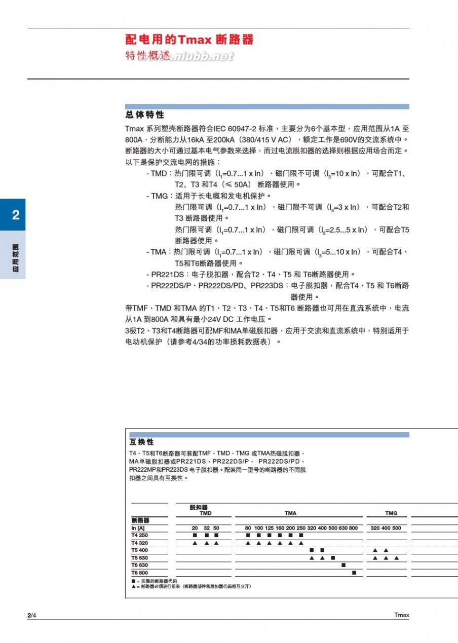 tmax 2014塑壳断路器-Tmax