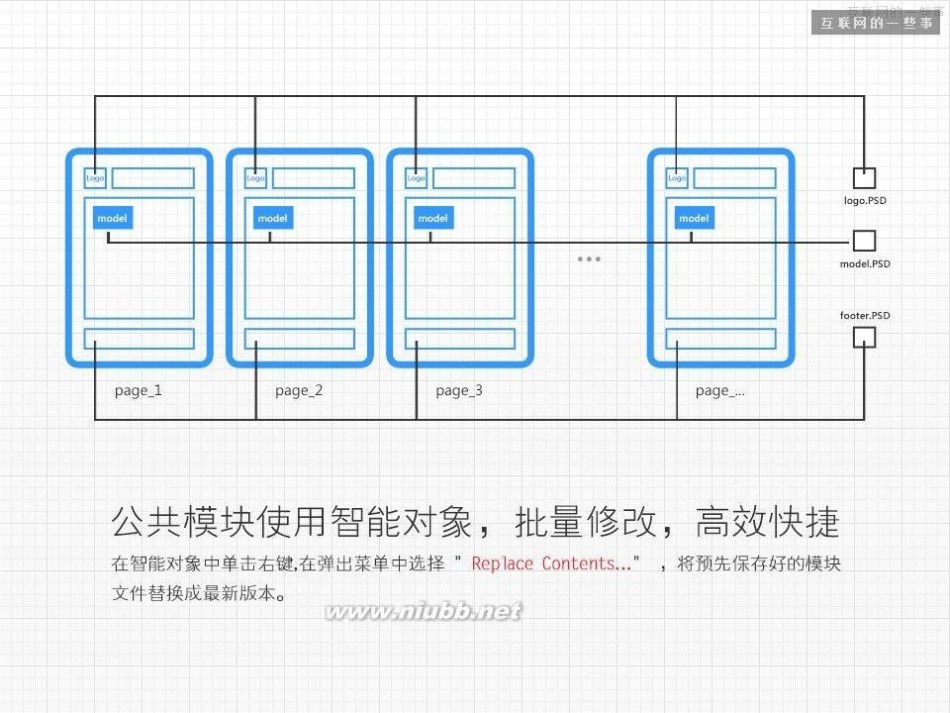 网站重构 经验分享：网页设计与重构那些事儿【基础篇】