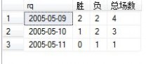 sql数据库入门 SQL数据库基础知识集合