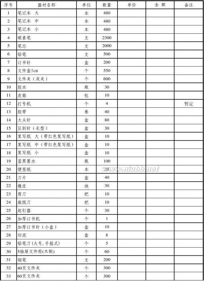 日用品清单 日用品购置清单