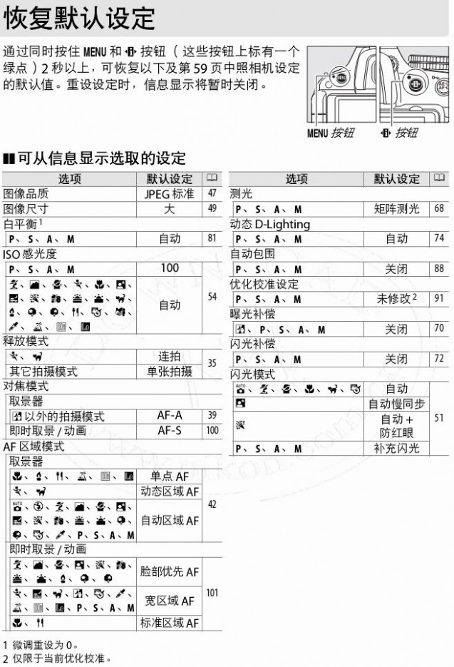 尼康d5100说明书 尼康D5100说明书与视听使用手册？