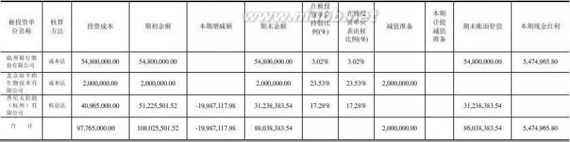 哈高科白天鹅药业集团有限公司 哈高科2012年报(食品酒茶成本控制)哈尔滨高科技(集团)股份有限公司财务管理_九舍会智库