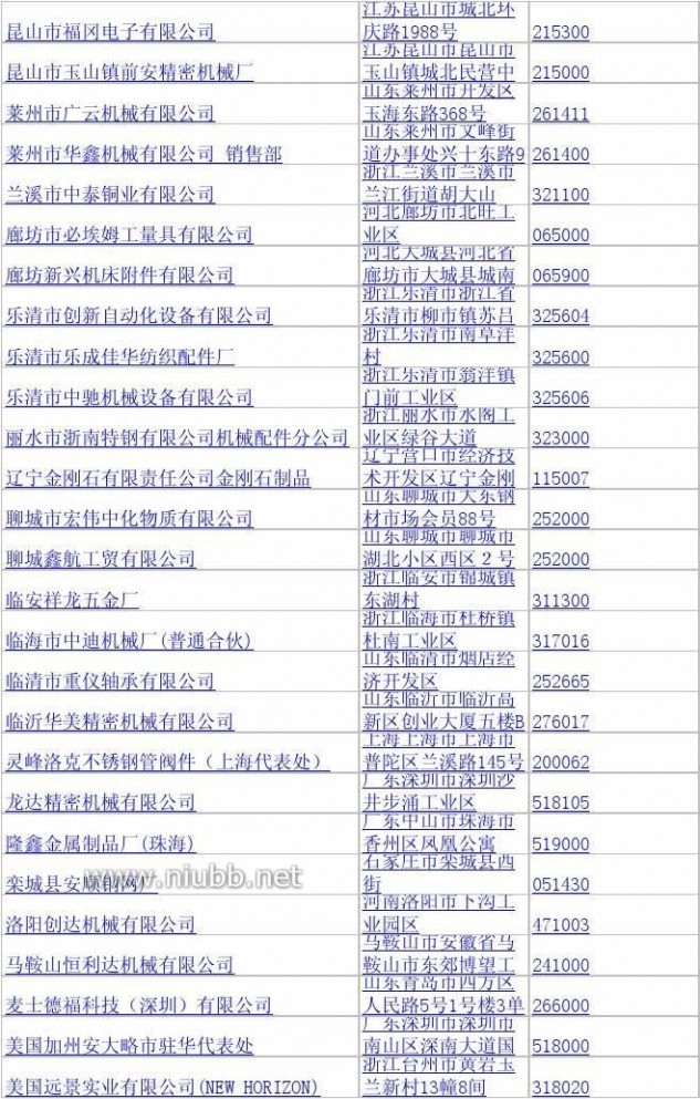 机械配件加工 机械零部件加工企业名录