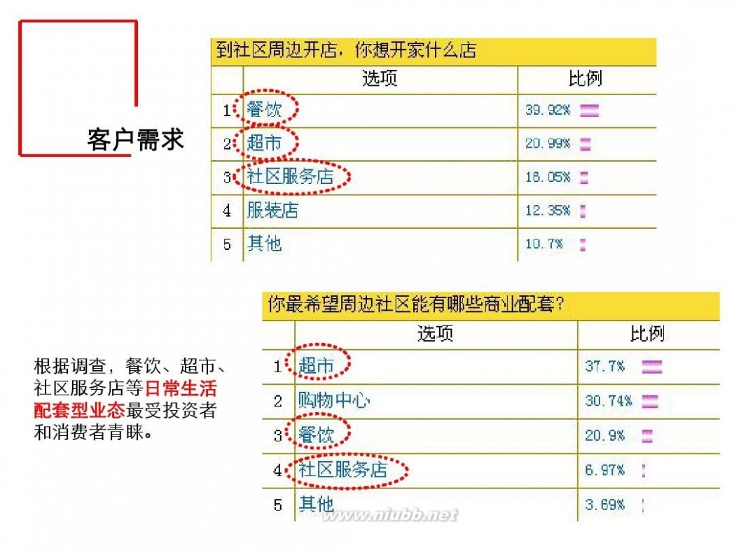 万科公园5号 北京万科公园5号拓盘报告