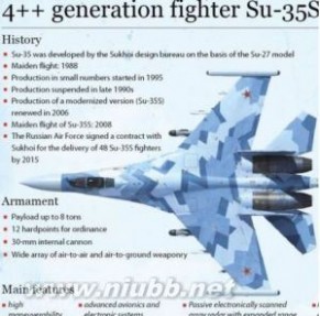 苏35s战斗机 苏-35S多用途战斗机：苏-35S多用途战斗机-简介，苏-35S多用途战斗机-历史