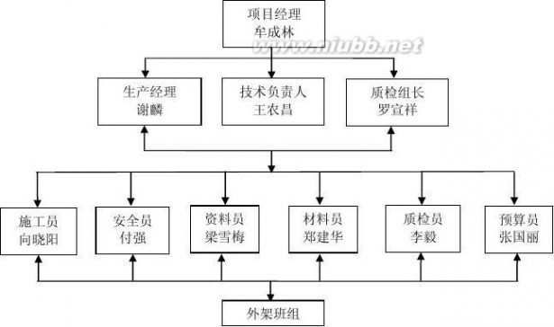 脚手架安全施工方案 悬挑式脚手架安全专项施工方案