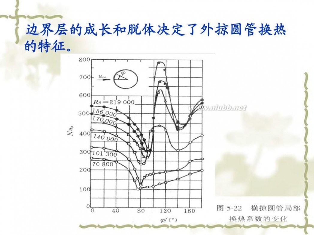 传热学 传热学课件课件