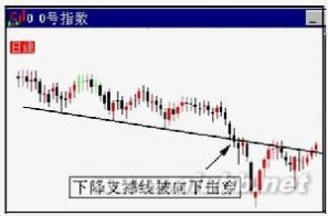 0号指数：0号指数-释义 ，0号指数-适用范围_0号