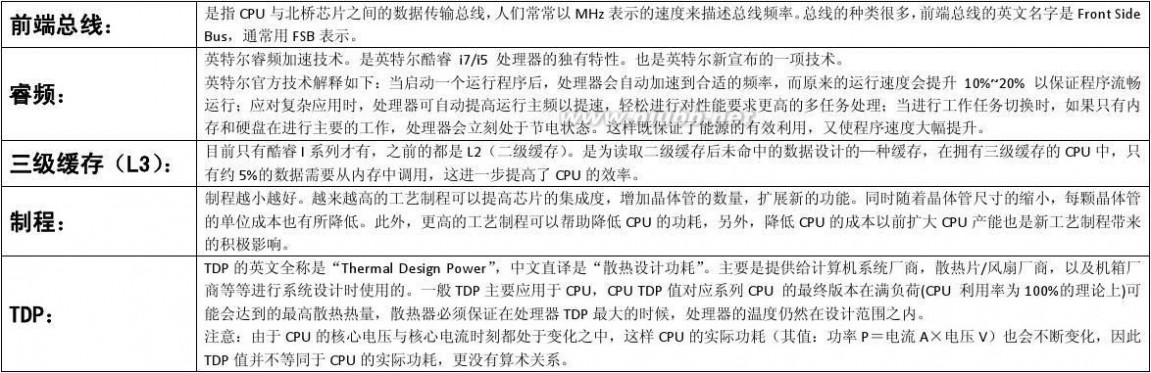 i5处理器型号 英特尔i3 i5 i7处理器型号及参数总览表