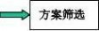 高中通用技术 高中通用技术知识点