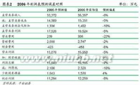 主营业务成本：主营业务成本-简介，主营业务成本-概念_主营业务成本