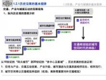 南京交通 新型城镇化下综合交通体系规划-2013-南京