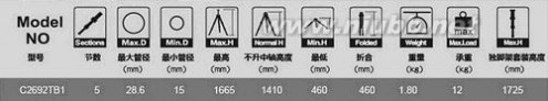 5种类型备选帮你挑1款最合适的脚架