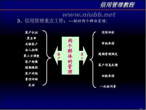 信用管理培训 信用管理培训