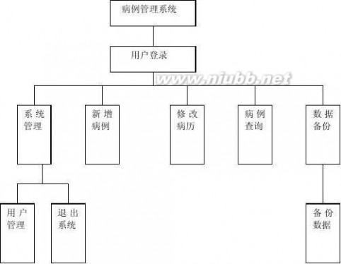 本科生毕业论文格式 本科毕业论文格式