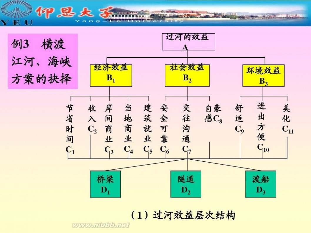 层次分析法 层次分析法确定权重