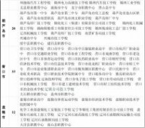 沈阳医学院附属卫生学校 辽宁省中职学校名录(579所)