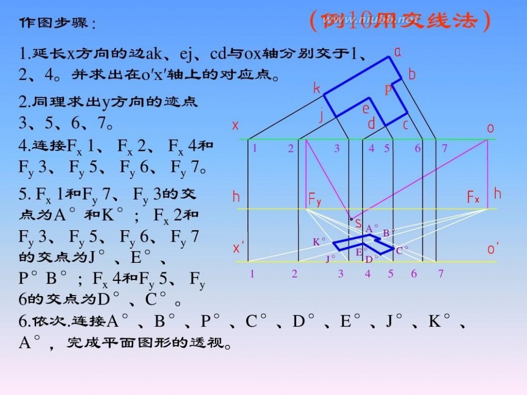 画法几何与阴影透视 画法几何与阴影透视_第14章_透视的画法