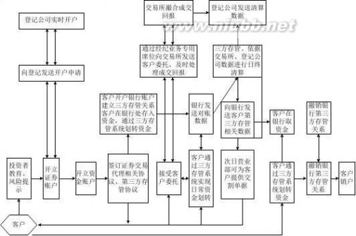 湘才证券 430399_湘财证券：公开转让说明书_63498023