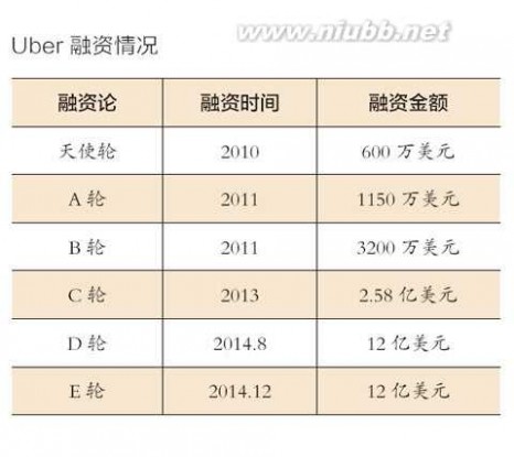 拥抱分享 拥抱共享经济