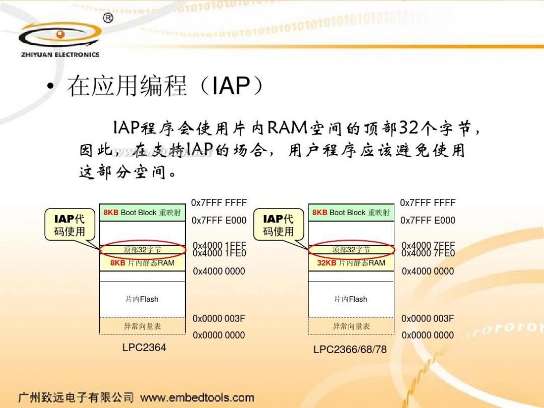 iap IAP使用方法