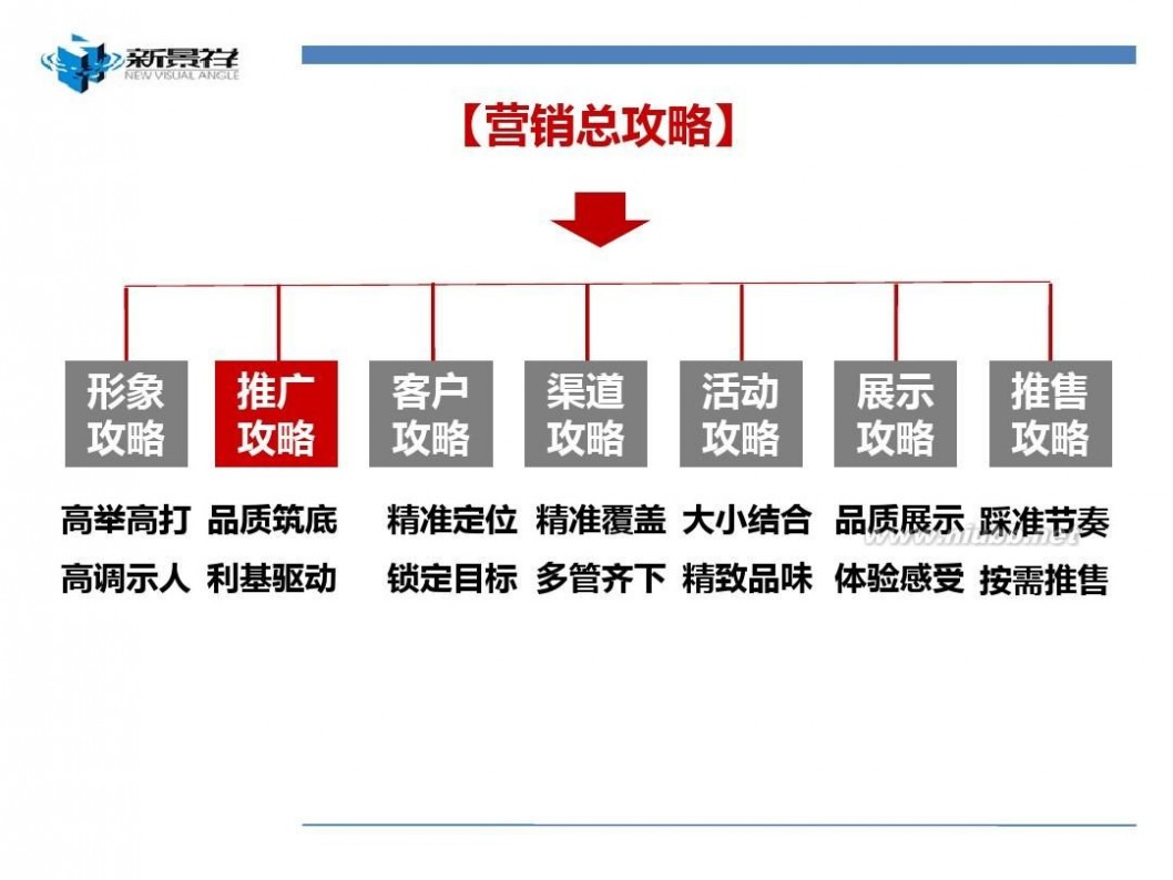 武汉锦绣香江 2011武汉锦绣香江营销总纲147p