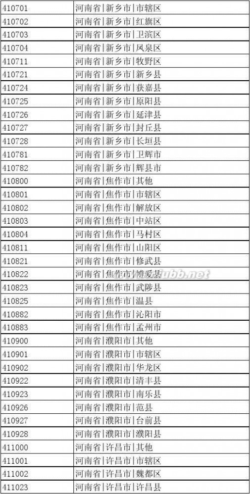 出生地行政区划代码 中国行政区划编码(可查出生地代码)