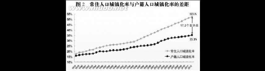 城镇化规划 国家新型城镇化发展规划(2014-2020)