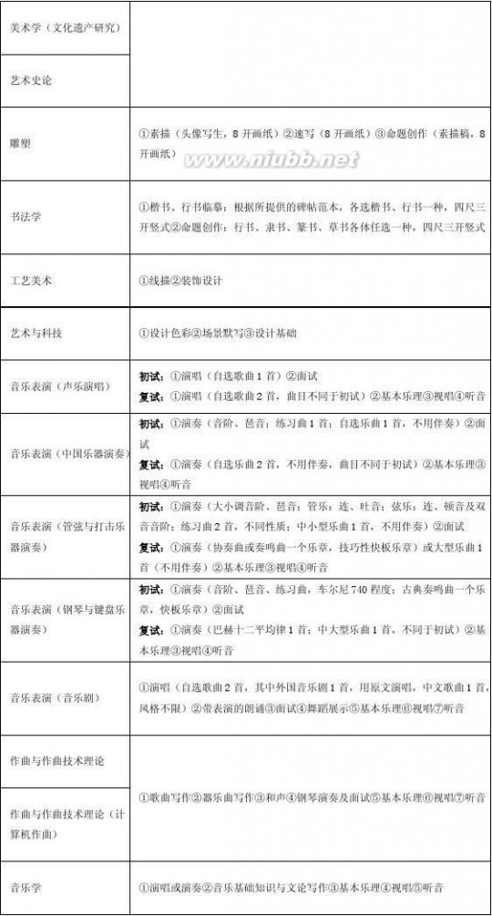 南京艺术学院招生简章 南京艺术学院2015年艺术类招生简章