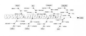 鱼骨图：鱼骨图-名词解释，鱼骨图-类型介绍_因果图