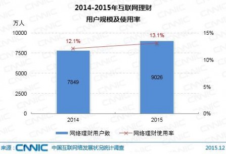 CNNIC报告 CNNIC报告显示 个人互联网应用